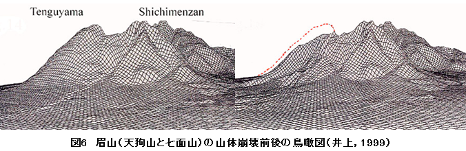 図6 眉山(天狗山と七面山)の山体崩壊前後の鳥瞰図(井上,1999)