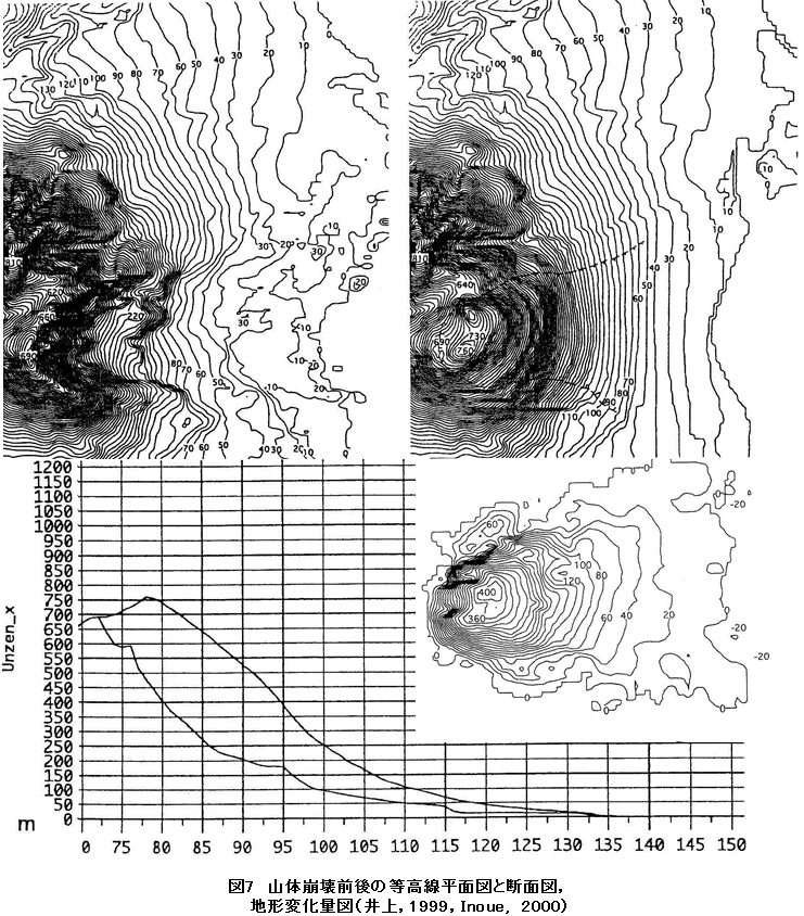 図7 山体崩壊前後の等高線平面図と断面図,地形変化量図(井上,1999,Inoue, 2000)
