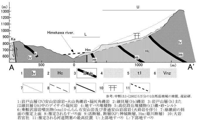 図2 岩戸山の地質推定断面図(井上・鈴木,2013)