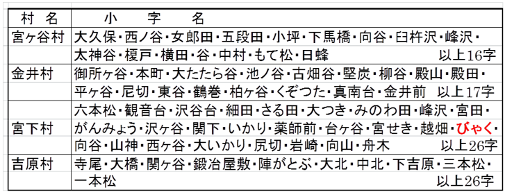 �\2�@�{�P�J���E���䑺�E�{�����E�g�����̏����ꗗ�\�i�w�`��̗��j�x�C1979�j