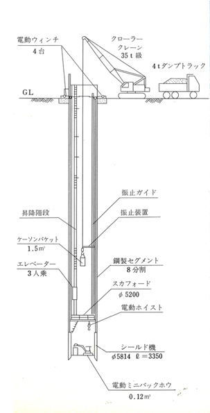 図6 深礎工の掘削要領図