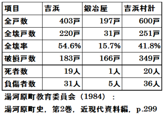 �\1�@�_�ސ쌧�g�l���̑S��ː��Ǝ��Ґ�