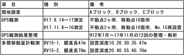 表2