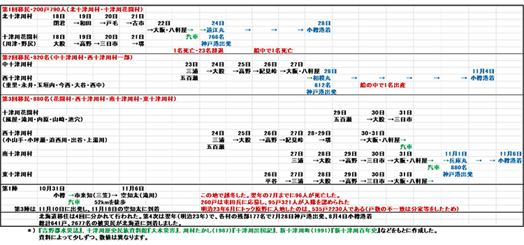 図7