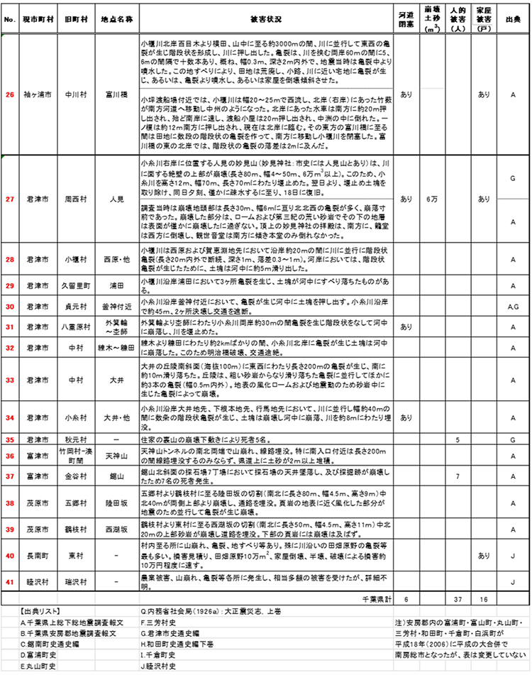 表1