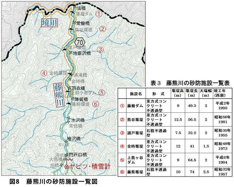 �}8,�\3