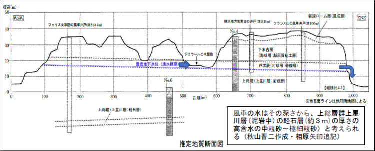 図11