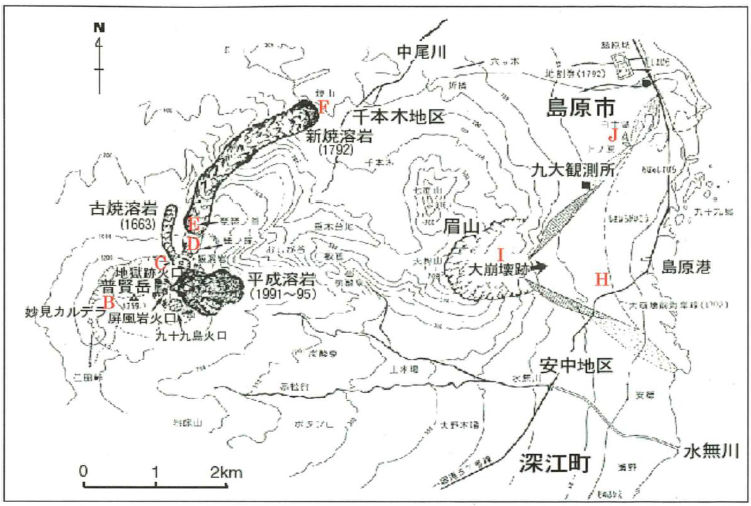 図3.2