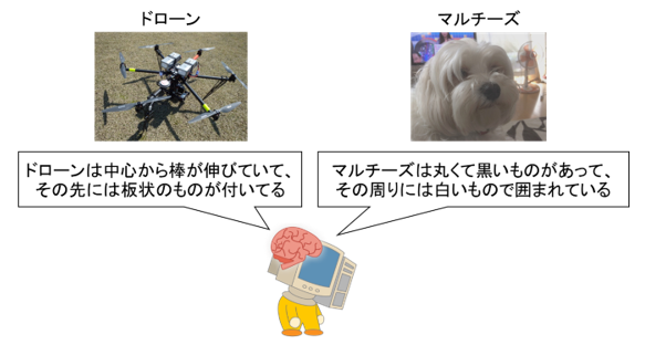 �}1�@AI�͊e���ލ��ڂ̓������擾