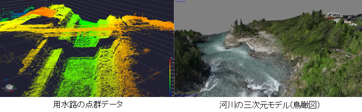 用水路の点群データ 河川の三次元モデル(鳥瞰図)