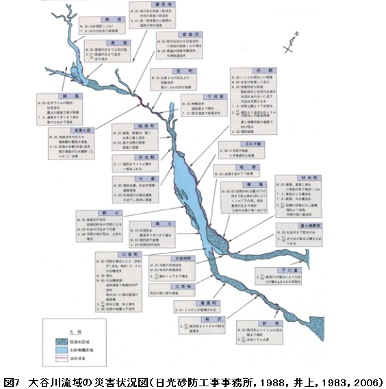 図7 大谷川流域の災害状況図(日光砂防工事事務所,1988,井上,1983,2006)