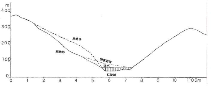 図3 河道閉塞地点の横断面図(井上・桜井2009)