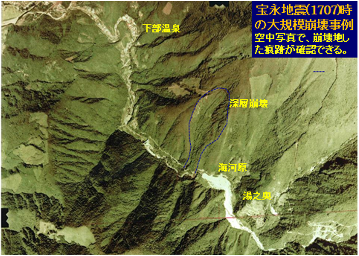写真4 下部川の航空写真による判読図(井上,2011)(国土地理院 1975年撮影,CCB75-17,C14-3)