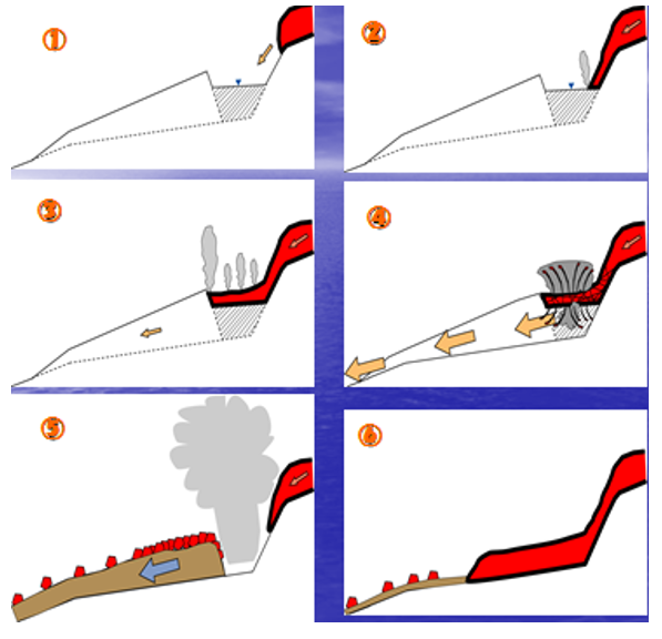 図10 鎌原土石なだれの発生機構の想定(小菅・井上,2007)