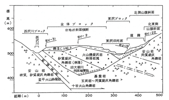 �}5�@���J�i�\���j�n���ׂ�̖͎����f�ʐ}�i�n���ׂ�w����s�ψ���C�R�����C1991�j