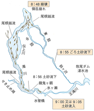 図6 御岳崩れに伴う土砂流出図