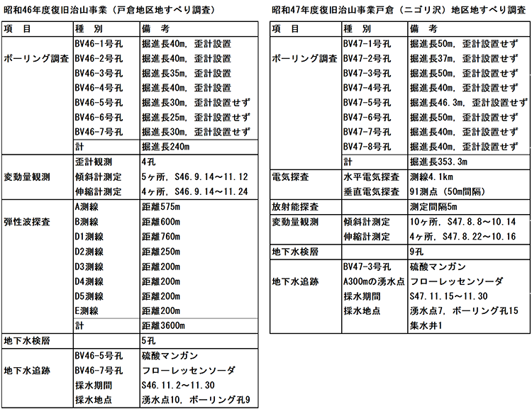 表1