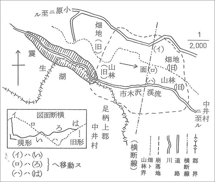 図8