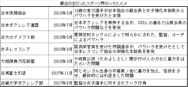 �ŋ߂̎傾�����X�|�[�c�E�̃n���X�����g