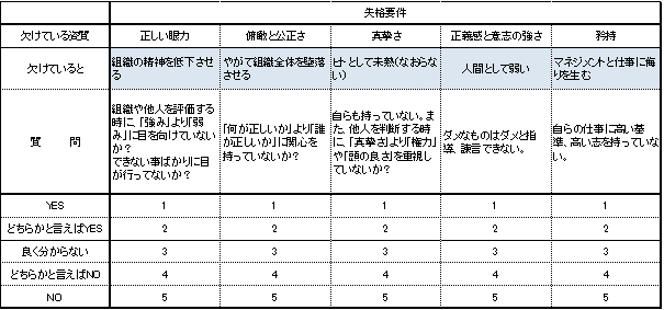�c���̒ʐM��