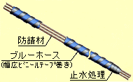 �u���[�z�[�X�^�C�v