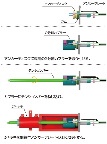 �ȈՒ����^�C�v-�ċْ��E�蒅���@-01