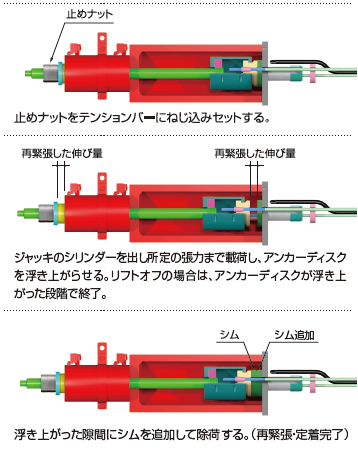 �ȈՒ����^�C�v-�ċْ��E�蒅���@-02