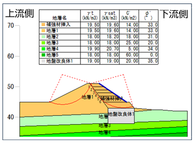 �W�I�e�L�X�^�C���̌v�Z�ɑΉ�