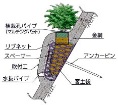 �|�P�b�g�^�C�v P4�^