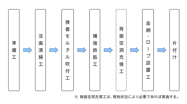 �{�H�菇