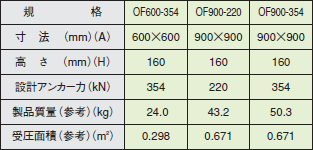 オクトシリーズ規格1