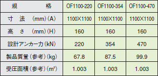 オクトシリーズ規格2