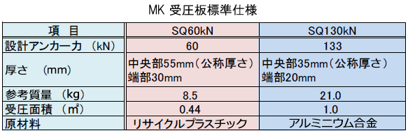 MK�󈳔W���d�l