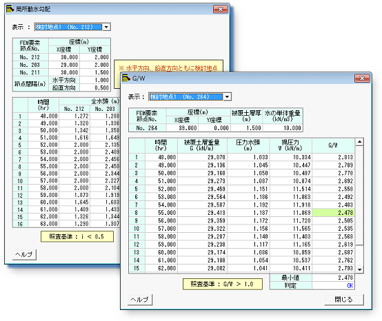 局所動水勾配およびG/Wが検討地点別に表示