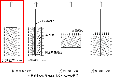 �蒅�n�Ղ̎x�������ɂ��A���J�[�̕���