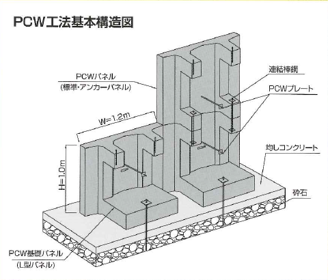 PCW�H�@��{�\���}