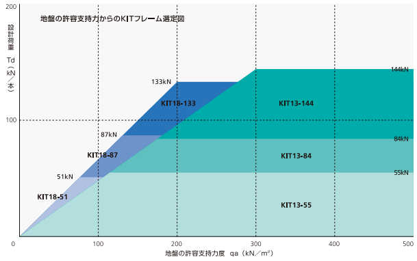 KIT�t���[�� �K�i�}