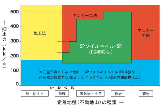 SP�\�C���l�C��-SR�iPC�⋭�^�j�̓K�p�͈�
