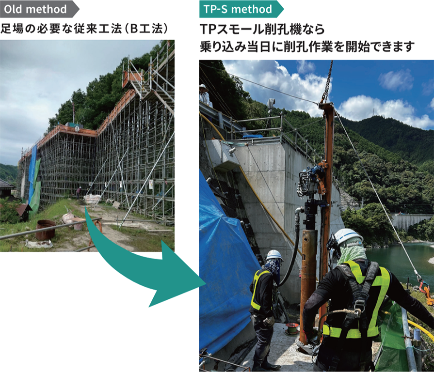 TP-S(TP�X���[����E�@)�͍�E�@�E����ՁE�I�C�����[�^�[�E���d�ՁE�I�C���^���N��5�������邱�Ƃɂ��l�͂ł̈ړ����\�B����܂ő��ꂪ�K�v����������𑫏�Ȃ��Ŏ{�H�ł��܂��B